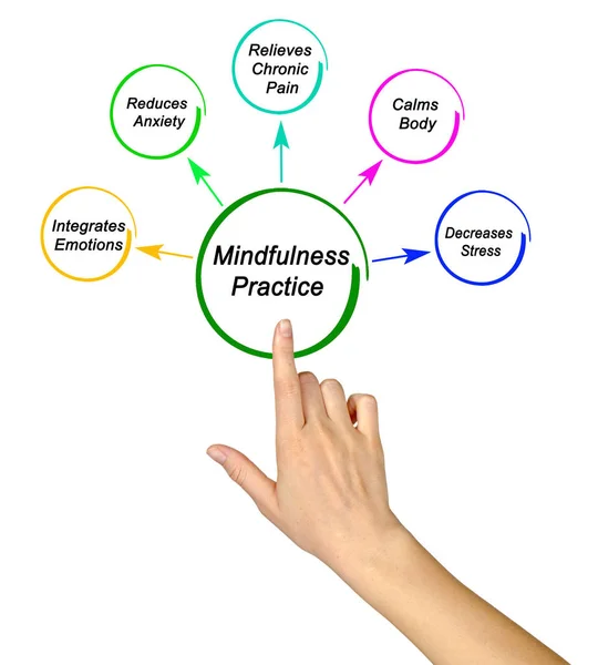 Mindfulness pratik yararları — Stok fotoğraf