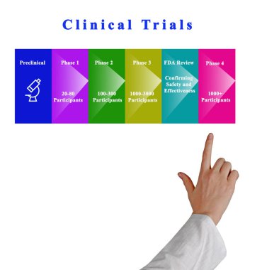 Ilaç Klinik denemeleri sunma