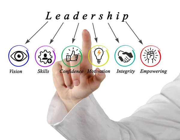 Presentare sei caratteristiche della leadership — Foto Stock