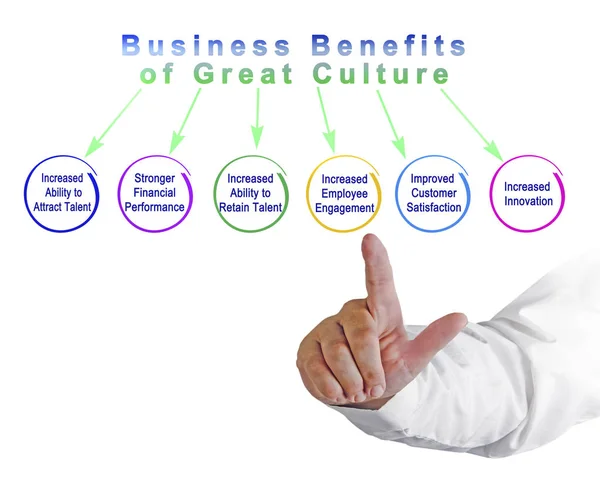 Business Benefits of Great Culture — Stock Photo, Image