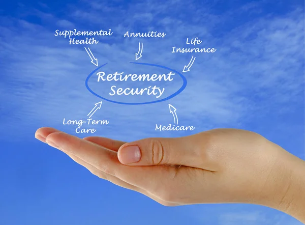 Woman presenting components of Retirement Security — Stock Photo, Image