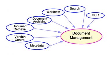 Belge Yönetiminin 7 bileşeni 