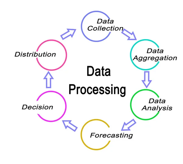 Vijf componenten van de gegevensverwerking — Stockfoto