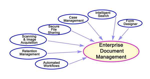 Composantes de la gestion des documents d'entreprise — Photo