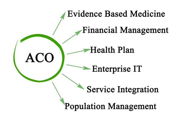 Base de las Organizaciones de Atención Responsable — Foto de Stock