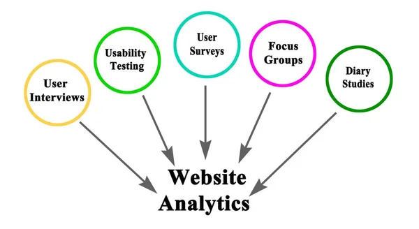 Sources of information for Website Analytics