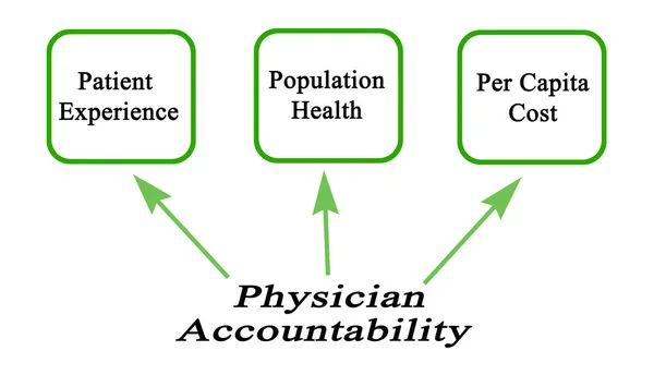 What is affected by Physician Accountability — Stock Photo, Image