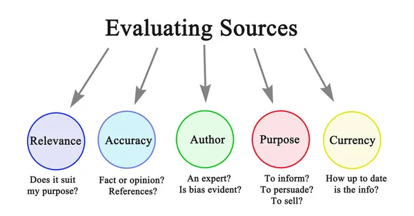 정보의 출처를 평가 하는 방법 — 스톡 사진