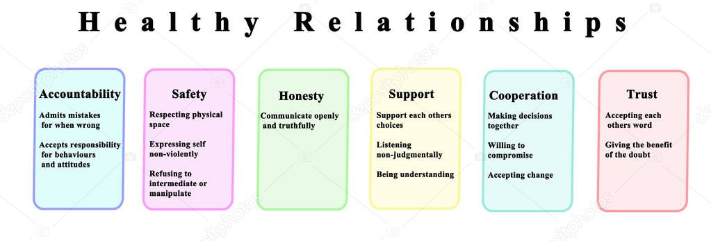 How to Build Healthy Relationships