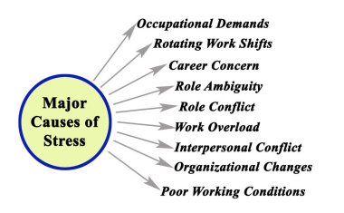  Stresin Dokuz Ana Nedeni