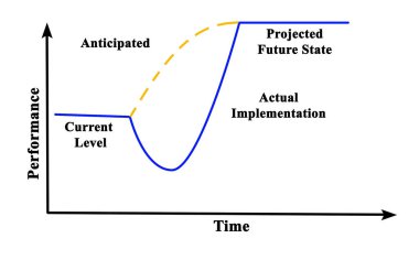 Beklenen ve gerçek uygulama grafiği 