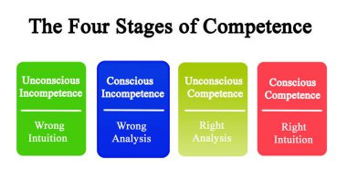 Beceriksizlikten beceriksizliğe