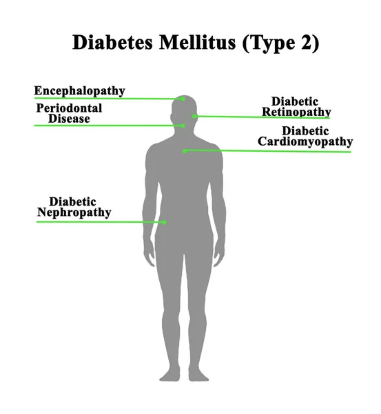 Poruchy diabetes mellitus (typ 2) — Stock fotografie