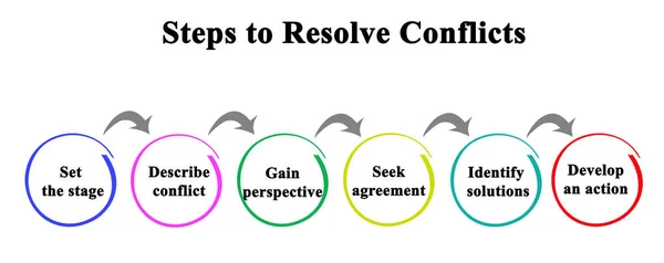 Enam Langkah untuk Menyelesaikan Konflik — Stok Foto