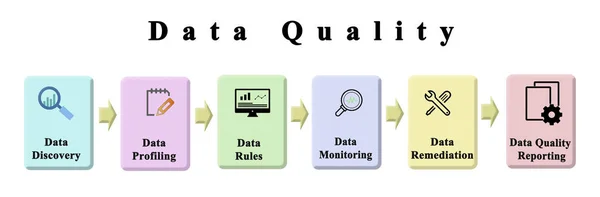 Proceso para garantizar la calidad de los datos —  Fotos de Stock