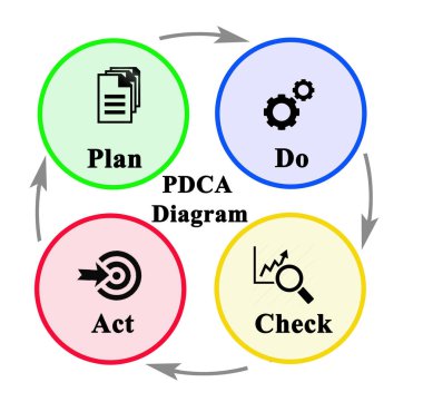 Plan Eylem Dizisini Denetle