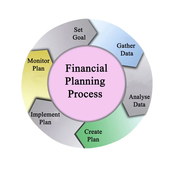 Componentes del proceso de planificación financiera —  Fotos de Stock