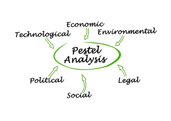 Análisis de plagas de factores macroambientales — Foto de Stock