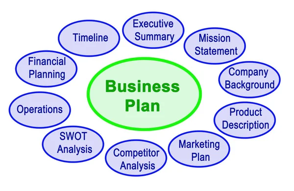 Diez componentes del plan de negocios — Foto de Stock