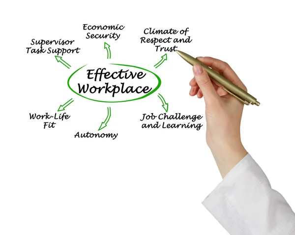 Six Benefits of Effective Workplace – stockfoto