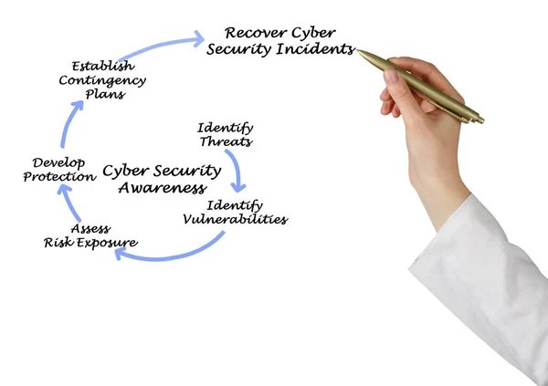 Donna che presenta Cyber Security Awareness — Foto Stock
