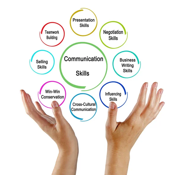 ビジネスのための8つのコミュニケーションスキル — ストック写真
