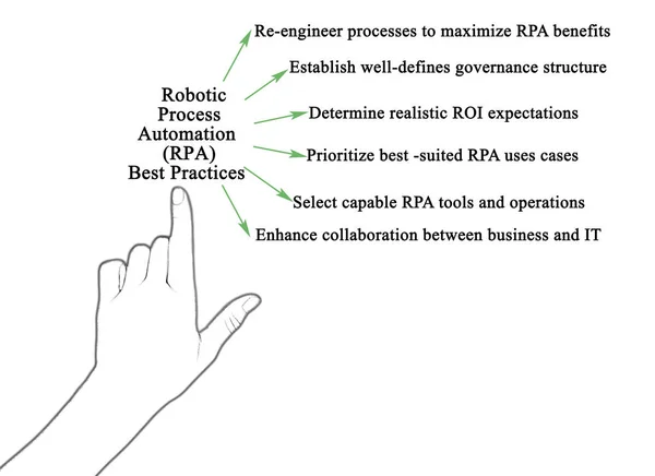 Robotic Process Automation (RPA) Best Practices