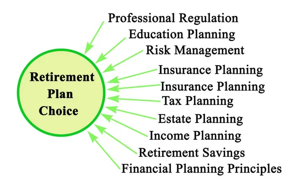 Factores que influyen en la elección del plan de jubilación — Foto de Stock