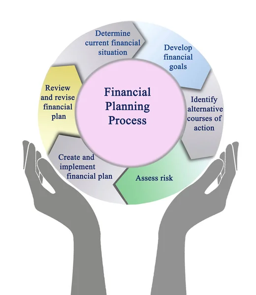 Presentatie van financiële planningsproces — Stockfoto