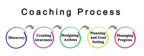 Pięć elementów procesu coachingu — Zdjęcie stockowe