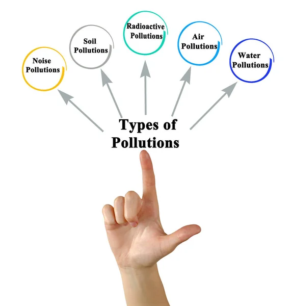 Presentando cinco tipos de contaminación — Foto de Stock