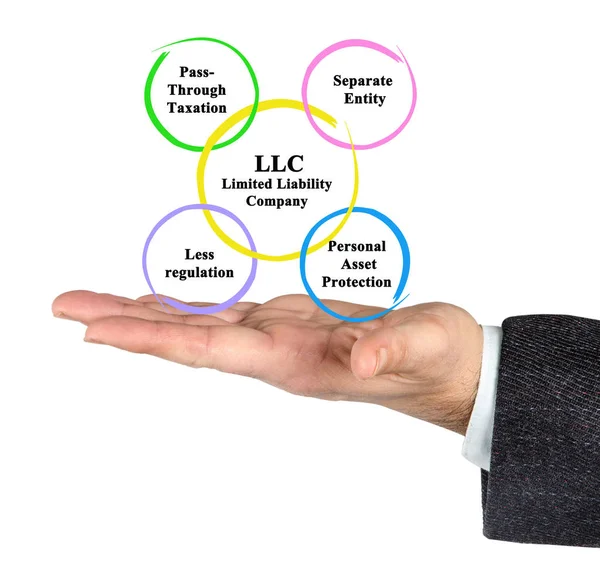 Výhody Limited Liability Company (LLC) — Stock fotografie