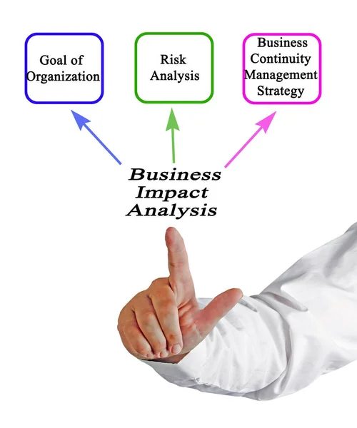 Komponenten der Analyse unternehmerischer Auswirkungen — Stockfoto