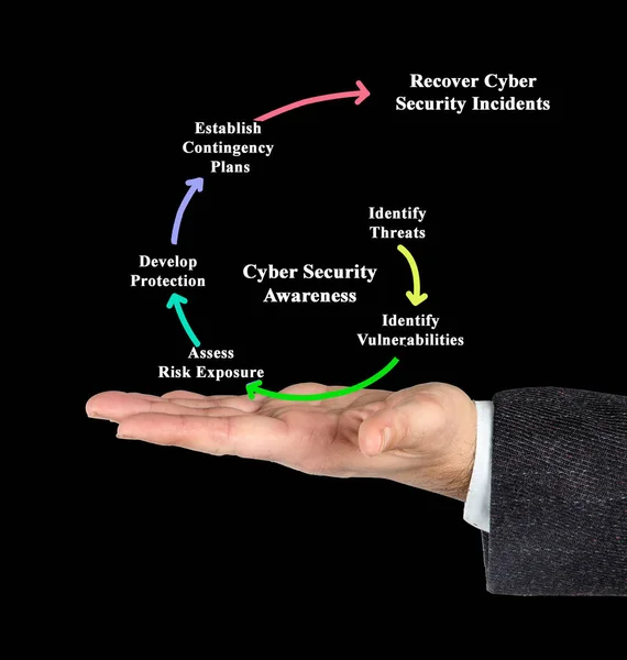 Hombre Presentando Conciencia de Seguridad Cibernética — Foto de Stock