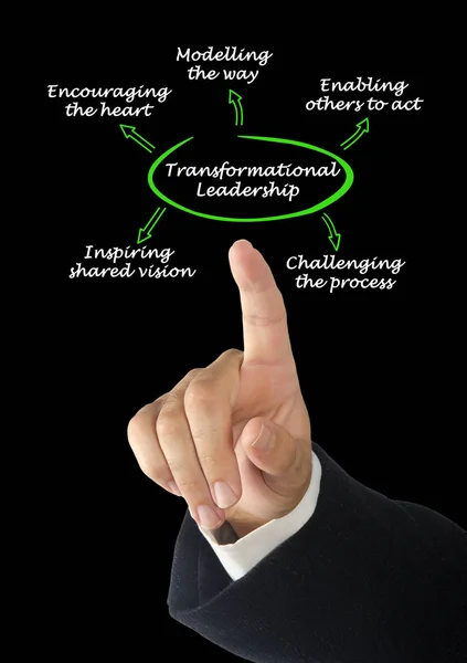 Schema di leadership trasformazionale — Foto Stock