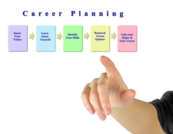 Five steps in Career Planning — Stock Photo, Image