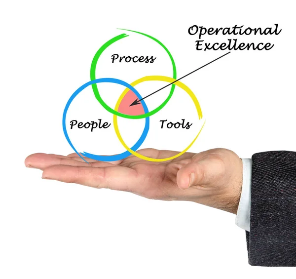 Presenting Model of Operational Excellence — Stock Photo, Image