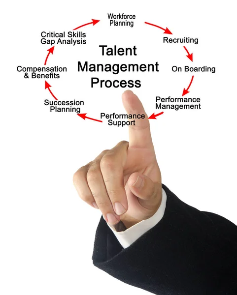 Człowiek, prezentując proces zarządzania Talent — Zdjęcie stockowe