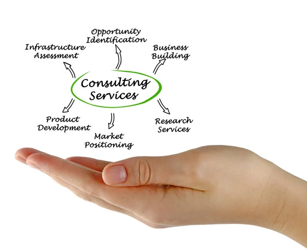 Woman presenting Six Consulting Services — Stock Photo, Image