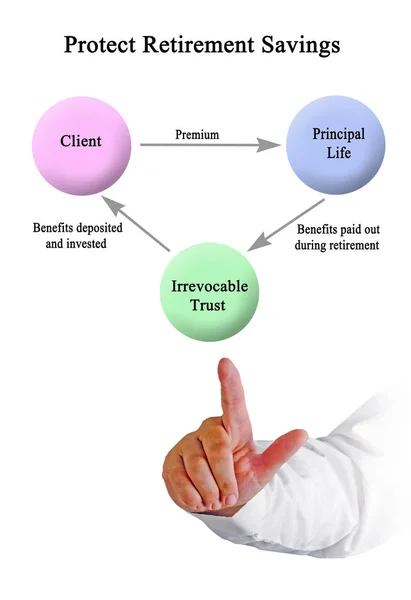 退職金を保護する方法 — ストック写真