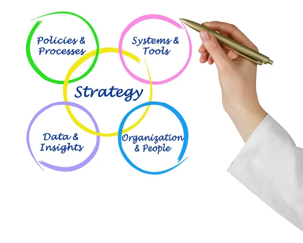 Four factors determining strategy of development — Stock Photo, Image