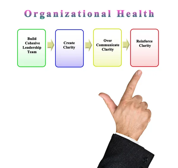 Четыре шага к организационному здоровью — стоковое фото