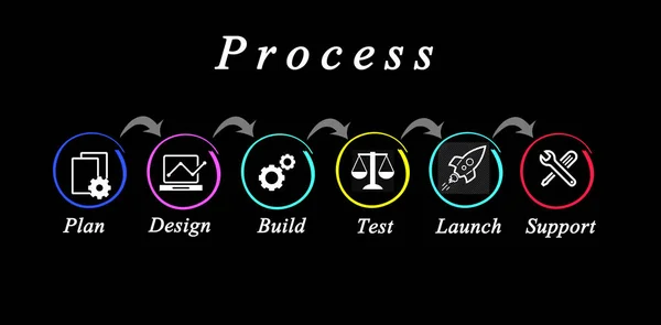 Diagrama do processo: do plano ao lançamento — Fotografia de Stock