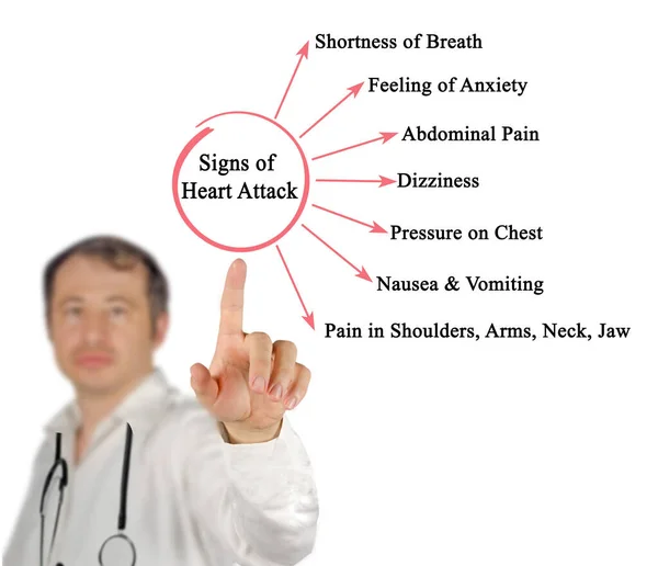 Sette Segni Attacco Cardiaco — Foto Stock