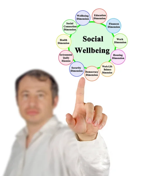 Eleven Components Social Wellbeing — Stock Photo, Image