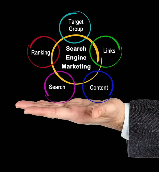 Cinco Componentes Search Engine Marketing — Fotografia de Stock