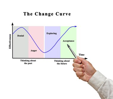 Etkinlik zamanla nasıl da değişiyor.