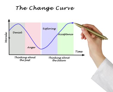 Etkinlik zamanla nasıl da değişiyor.