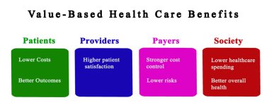 Benefits of Value-Based Health Care  clipart