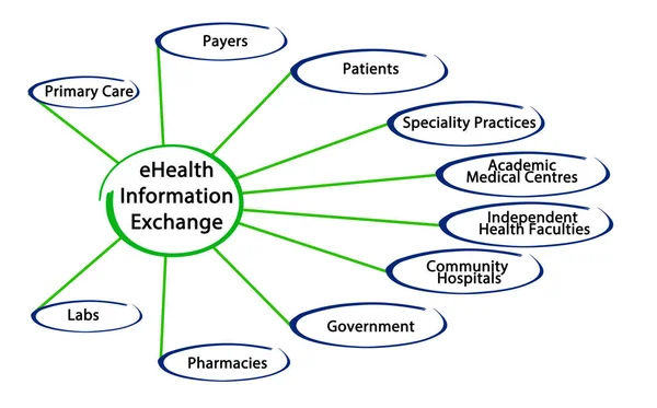 Deelnemers Aan Uitwisseling Van Informatie Gezondheid — Stockfoto